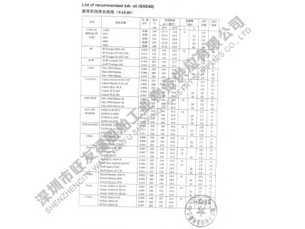 各品牌油品對比