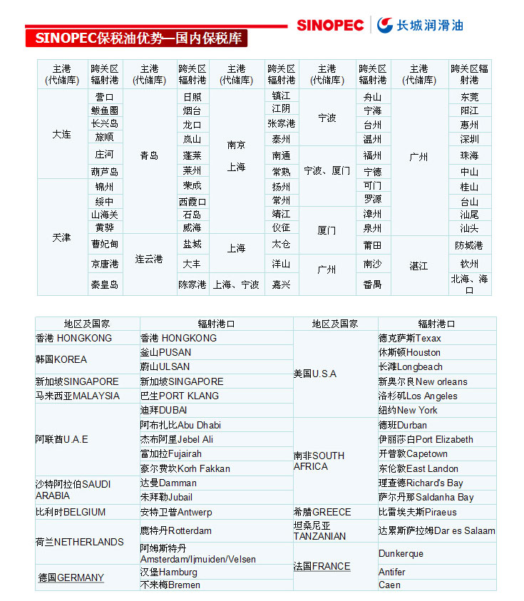 保稅油供油七大特色